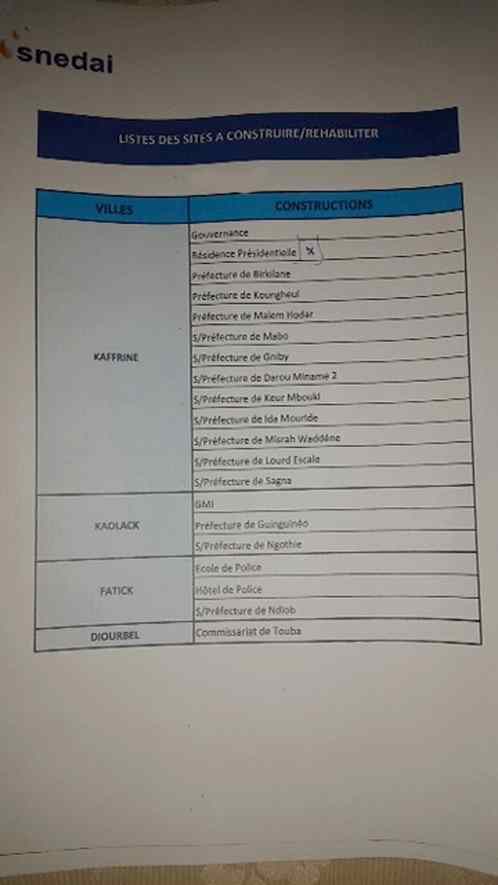 Nouveau rebondissement dans l'affaire Bictogo : zones d'ombre autour de l'ancien Premier ministre Mimi Touré Nouveau rebondissement dans l'affaire Bictogo : zones d'ombre autour de l'ancien Premier ministre Mimi Touré