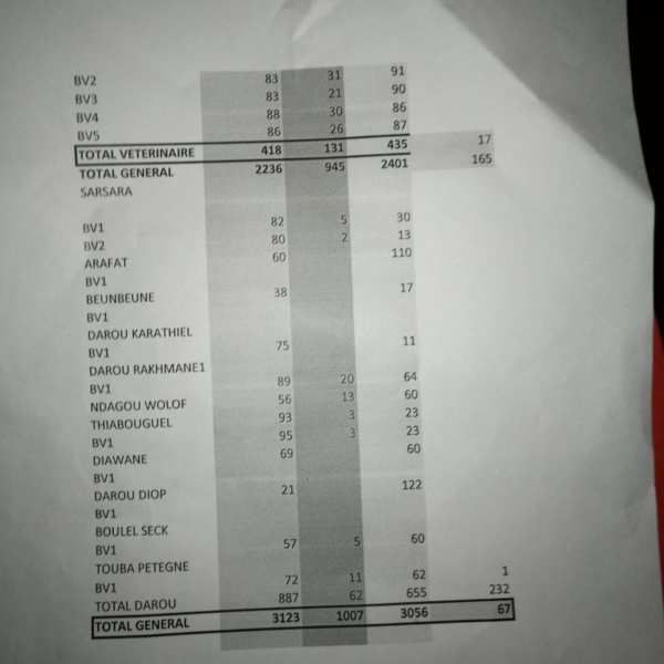 Fada battu à Darou par Ibrahima Sall du Model... Fada battu à Darou par Ibrahima Sall du Model...