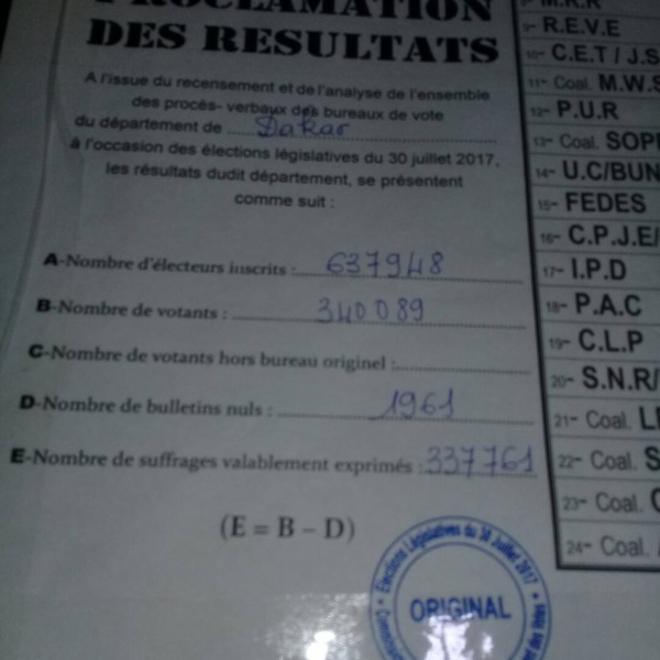 LÉGISLATIVES 2017 : BBY S’ADJUGE LES 7 POSTES DE DÉPUTÉ DE DAKAR