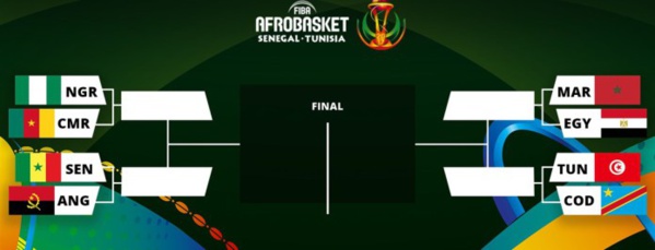 Afrobasket 2017 : Le tableau des quarts de finale connu