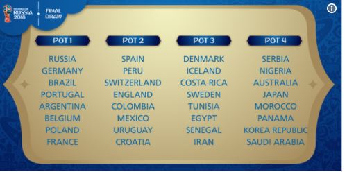 Les différents chapeaux pour le tirage au sort du Mondial