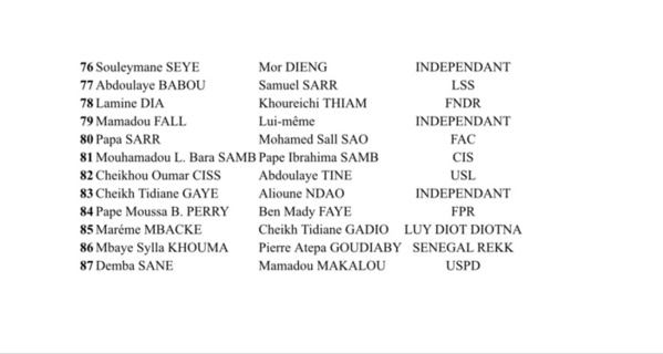Élection présidentielle du 24 février 2019 : La liste des Coordinateurs ayant retirés les supports de parrainage (DOCUMENT)