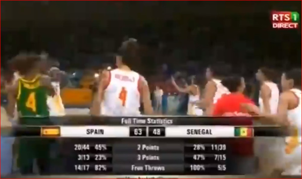 Coupe du Monde basket féminin : L'Espagne bat le Sénégal (63-48) et se qualifie pour les quarts Coupe du Monde basket féminin : L'Espagne bat le Sénégal (63-48) et se qualifie pour les quarts