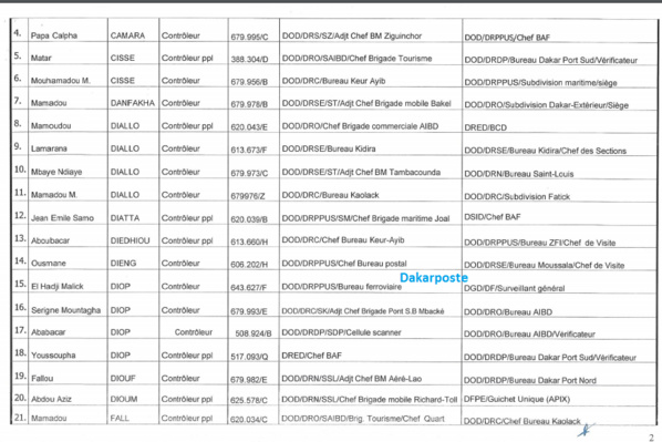 Le DG de la DOUANE secoue encore le cocotier ! (EXCLUSIVITE DAKARPOSTE) Le DG de la DOUANE secoue encore le cocotier ! (EXCLUSIVITE DAKARPOSTE)