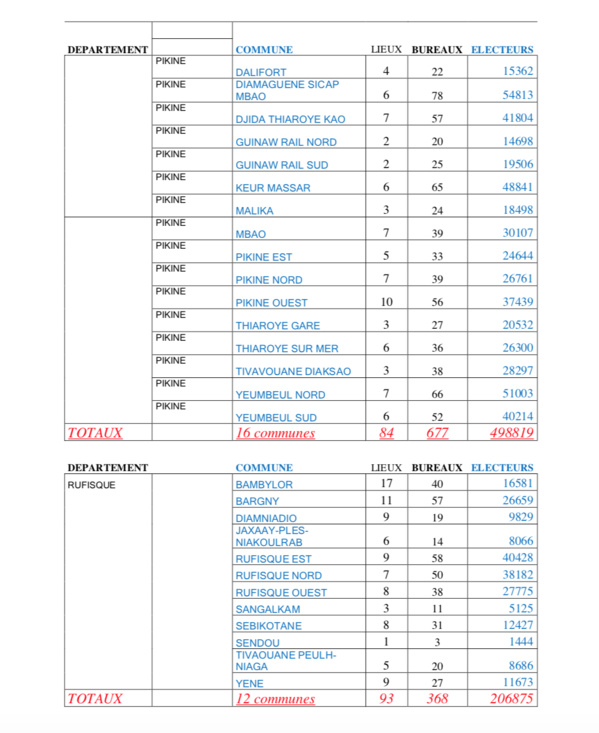 CARTE ELECTORALE PAR REGION (SOURCE DIRECTION GENERALE DES ELECTIONS - DGE) CARTE ELECTORALE PAR REGION (SOURCE DIRECTION GENERALE DES ELECTIONS - DGE)