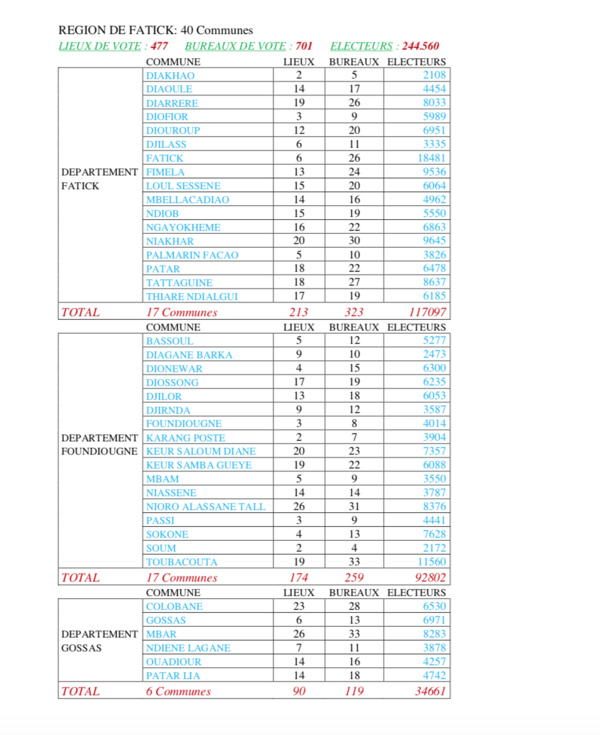 CARTE ELECTORALE PAR REGION (SOURCE DIRECTION GENERALE DES ELECTIONS - DGE)