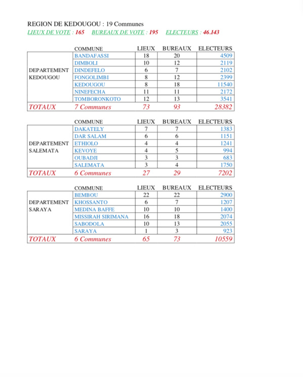 CARTE ELECTORALE PAR REGION (SOURCE DIRECTION GENERALE DES ELECTIONS - DGE)