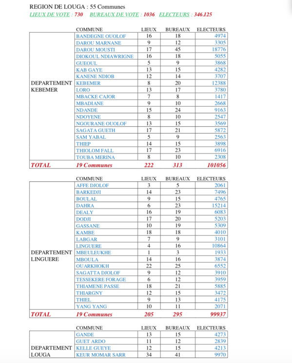 CARTE ELECTORALE PAR REGION (SOURCE DIRECTION GENERALE DES ELECTIONS - DGE)