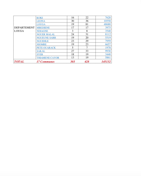 CARTE ELECTORALE PAR REGION (SOURCE DIRECTION GENERALE DES ELECTIONS - DGE)