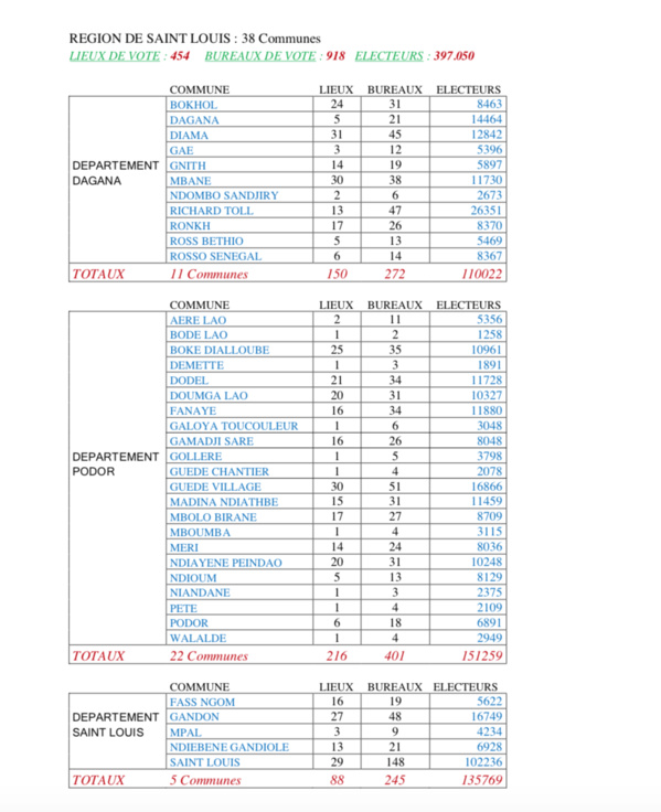 CARTE ELECTORALE PAR REGION (SOURCE DIRECTION GENERALE DES ELECTIONS - DGE)