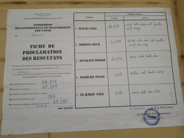 BBY rafle tout à GOSSAS-Le Premier Ministre, Mohamed Dione  surclasse l'opposition !