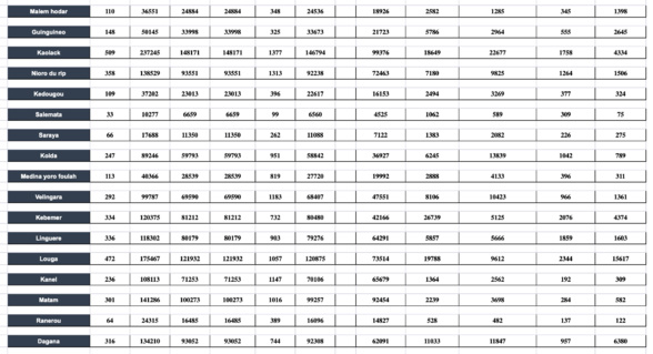 Voici l'intégralité des résultats provisoires de la Présidentielle  (documents)