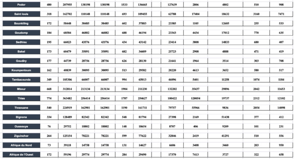 Voici l'intégralité des résultats provisoires de la Présidentielle  (documents)