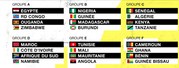 CAN-2019 : les poules de la Coupe d'Afrique des nations 2019 sont connues