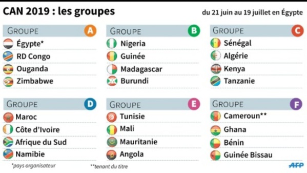 CAN-2019 : l'Egypte épargnée, retrouvailles à venir pour le Maroc et le Sénégal