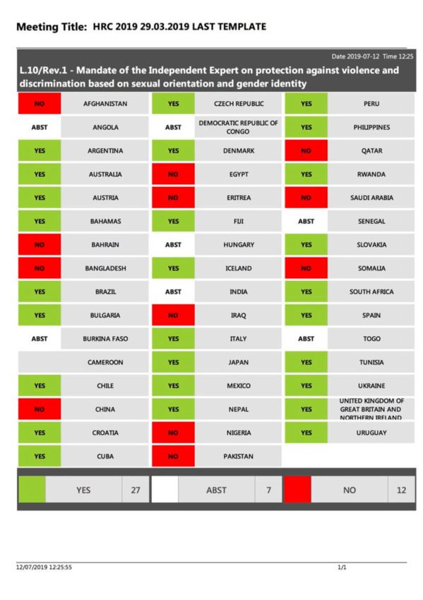 Orientation sexuelle : l’ONU adopte une résolution condamnant les violences, le Sénégal vote l'abstention...