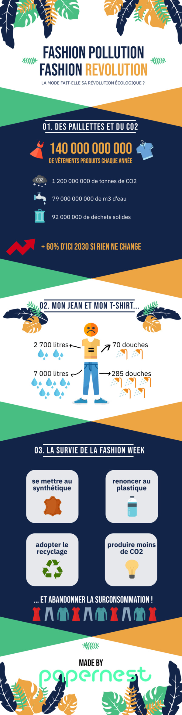 Paris Fashion Week 2019 : la mode fait-elle sa révolution écologique ? Paris Fashion Week 2019 : la mode fait-elle sa révolution écologique ?