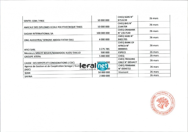 Covid-19: Voici les vrais patriotes financiers du Sénégal