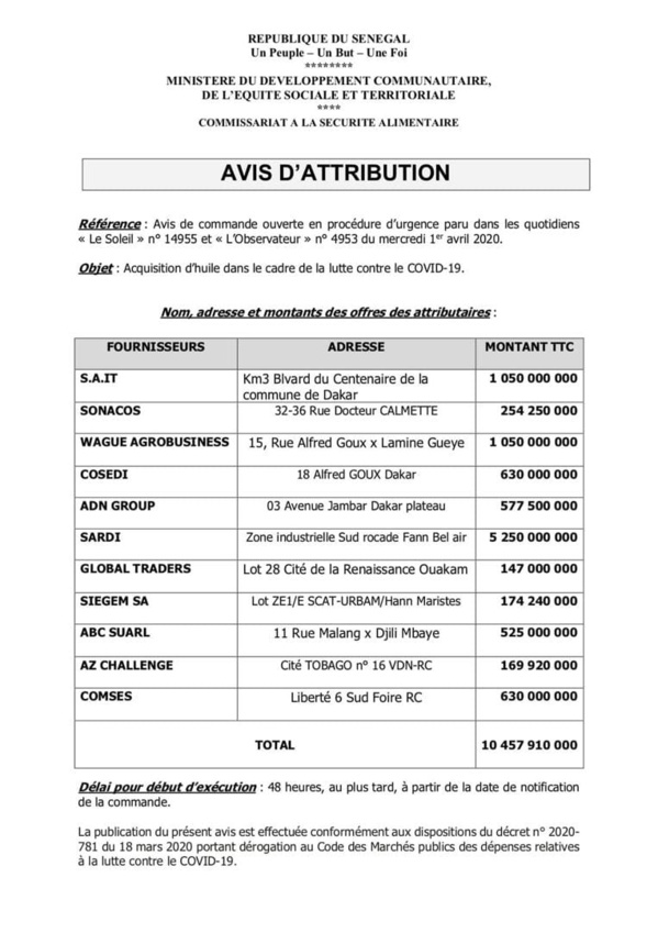 AIDE ALIMENTAIRE : Voici l’attribution des marchés du sucre et de l’huile. AIDE ALIMENTAIRE : Voici l’attribution des marchés du sucre et de l’huile.