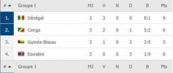 Guinée Bissau-Sénégal : dos à dos entre Djurtus et Lions (Mi-temps) Guinée Bissau-Sénégal : dos à dos entre Djurtus et Lions (Mi-temps)