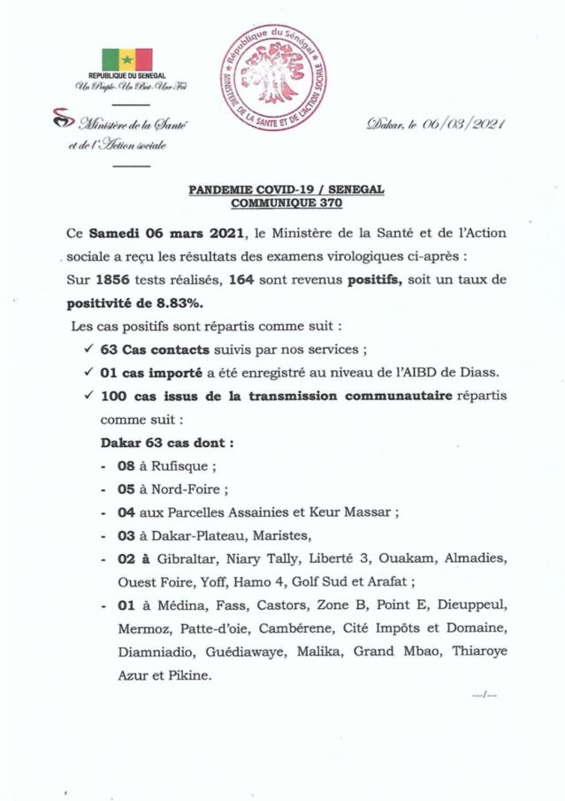 SÉNÉGAL : 164 nouveaux cas testés positifs au coronavirus, 188 nouveaux guéris, 5 nouveaux décès et 45 cas graves en réanimation. SÉNÉGAL : 164 nouveaux cas testés positifs au coronavirus, 188 nouveaux guéris, 5 nouveaux décès et 45 cas graves en réanimation.