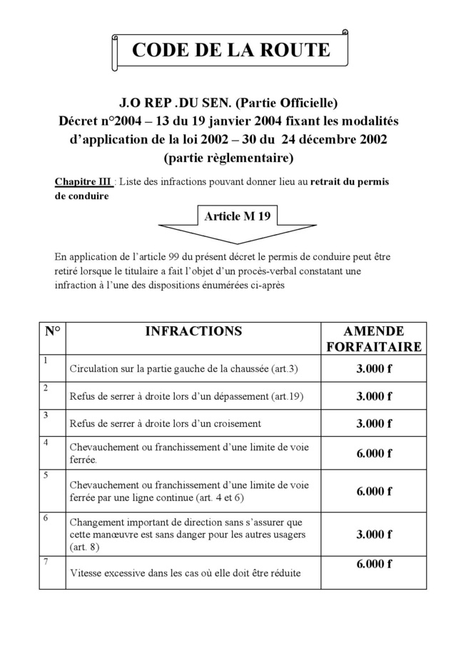 Circulation routière / Le tarif des contraventions : Le fameux reçu des 12.000 FCfa imposé aux chauffeurs, une arnaque ? Circulation routière / Le tarif des contraventions : Le fameux reçu des 12.000 FCfa imposé aux chauffeurs, une arnaque ?
