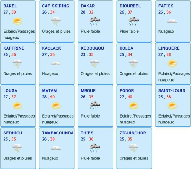 Flash météo "Météo du lundi 13/09/21 à 12h00 au mardi 14/09/21 à 12h00.