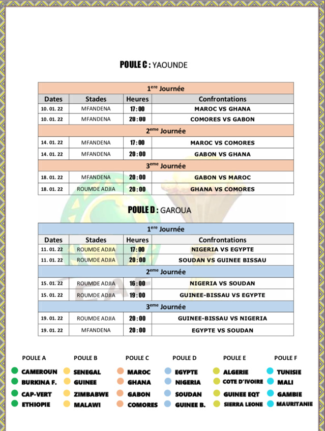 Le calendrier complet de la Coupe d'Afrique des Nations se déroule du 9 janvier au 6 février 2022 au Cameroun. Le calendrier complet de la Coupe d'Afrique des Nations se déroule du 9 janvier au 6 février 2022 au Cameroun.