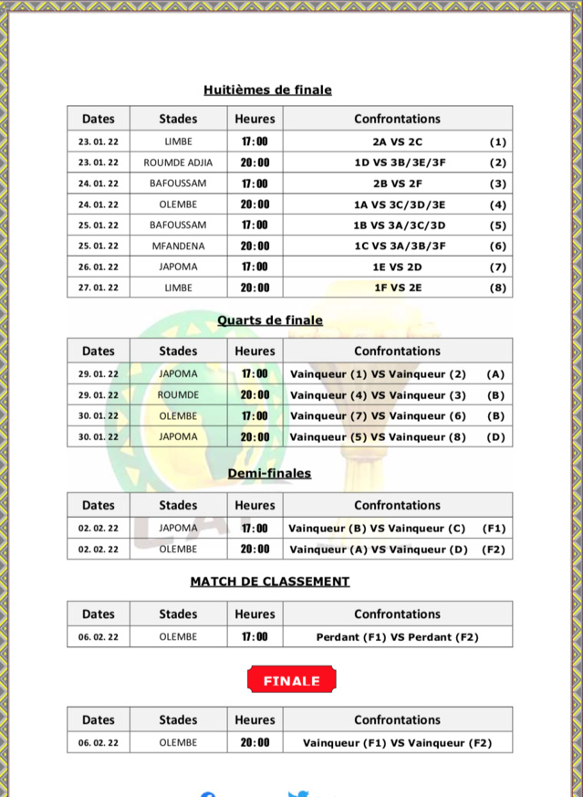 Le calendrier complet de la Coupe d'Afrique des Nations se déroule du 9 janvier au 6 février 2022 au Cameroun.