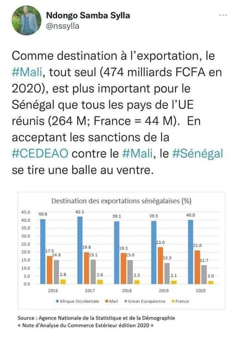 Ndongo Samba SYLLA : «en acceptant les sanctions de la CEDEAO contre le Mali, le Sénégal se tire une balle au ventre » Ndongo Samba SYLLA : «en acceptant les sanctions de la CEDEAO contre le Mali, le Sénégal se tire une balle au ventre »