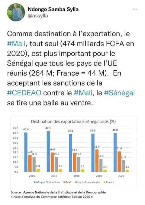 Ndongo Samba SYLLA : «en acceptant les sanctions de la CEDEAO contre le Mali, le Sénégal se tire une balle au ventre »