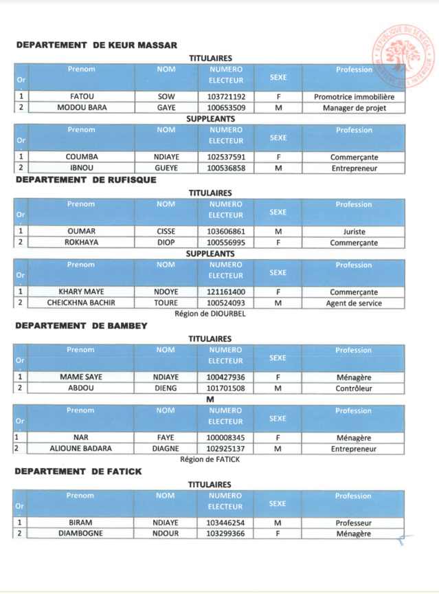Élections législatives- Voici la liste de la coalition Yeewi Askanwi Élections législatives- Voici la liste de la coalition Yeewi Askanwi