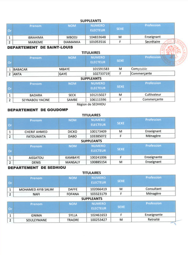 Élections législatives- Voici la liste de la coalition Yeewi Askanwi Élections législatives- Voici la liste de la coalition Yeewi Askanwi