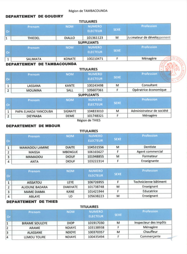 Élections législatives- Voici la liste de la coalition Yeewi Askanwi Élections législatives- Voici la liste de la coalition Yeewi Askanwi
