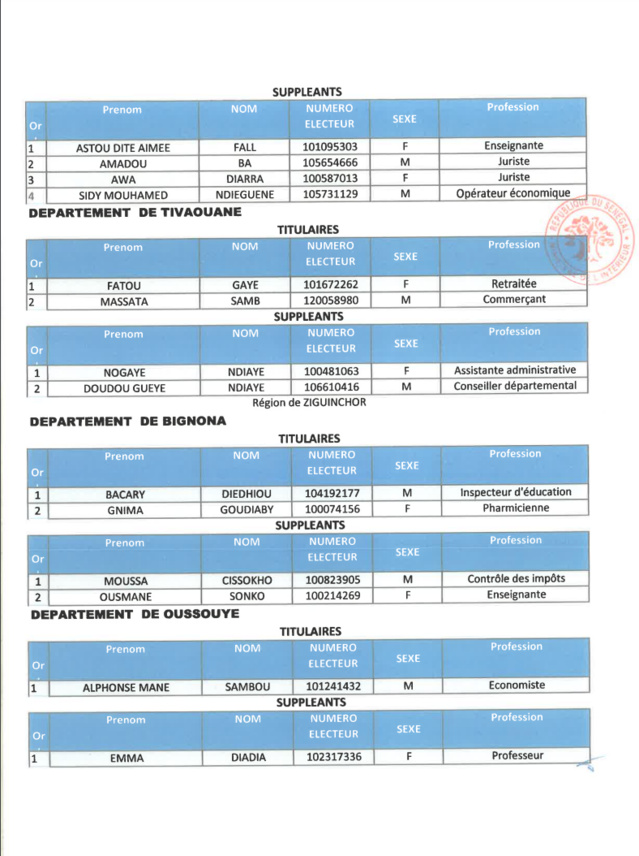 Élections législatives- Voici la liste de la coalition Yeewi Askanwi Élections législatives- Voici la liste de la coalition Yeewi Askanwi