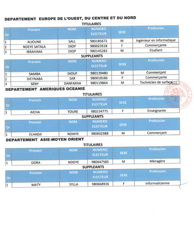 Élections législatives- Voici la liste de la coalition Yeewi Askanwi Élections législatives- Voici la liste de la coalition Yeewi Askanwi