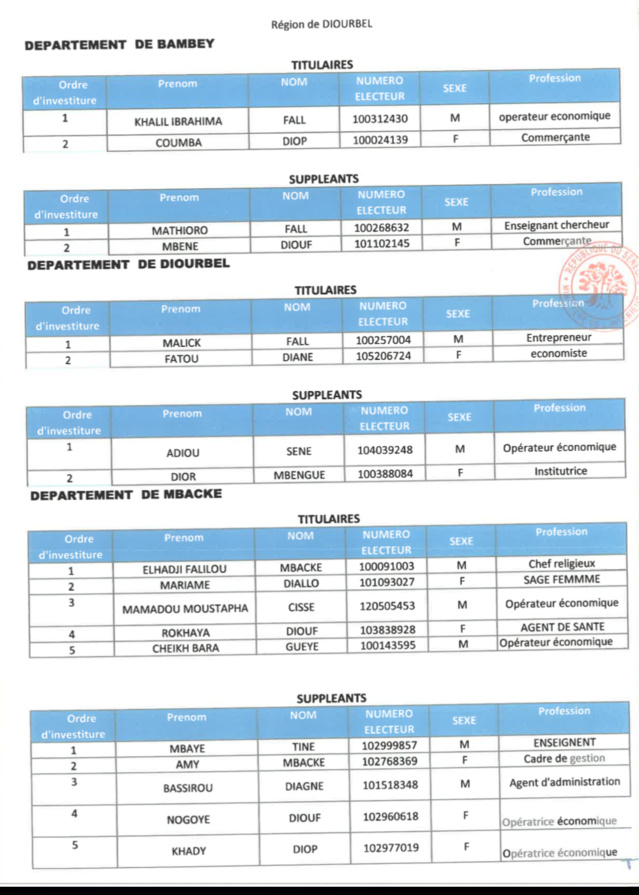 Élections législatives- Voici la liste de la coalition Benno Bok Yaakar! Élections législatives- Voici la liste de la coalition Benno Bok Yaakar!