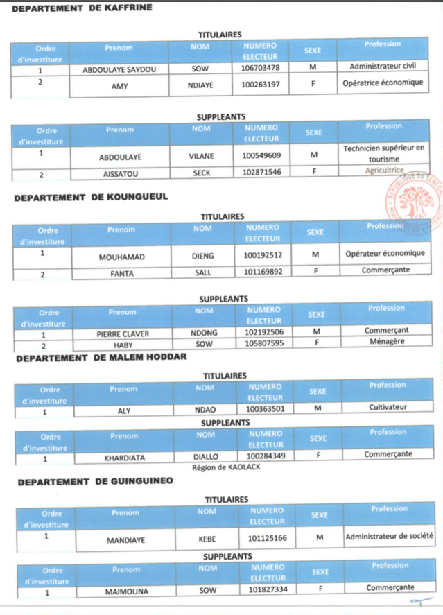 Élections législatives- Voici la liste de la coalition Benno Bok Yaakar! Élections législatives- Voici la liste de la coalition Benno Bok Yaakar!