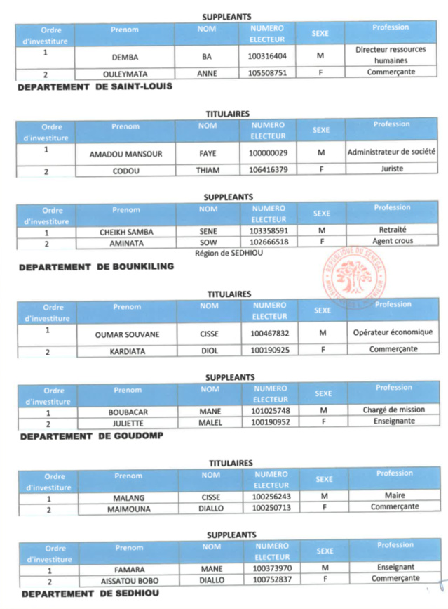Élections législatives- Voici la liste de la coalition Benno Bok Yaakar! Élections législatives- Voici la liste de la coalition Benno Bok Yaakar!