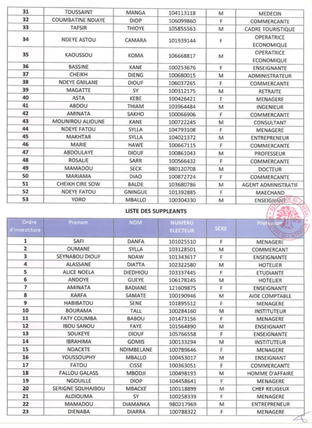 Dakarposte publie l'intégralité de la liste Wallu Sénégal ! Dakarposte publie l'intégralité de la liste Wallu Sénégal !