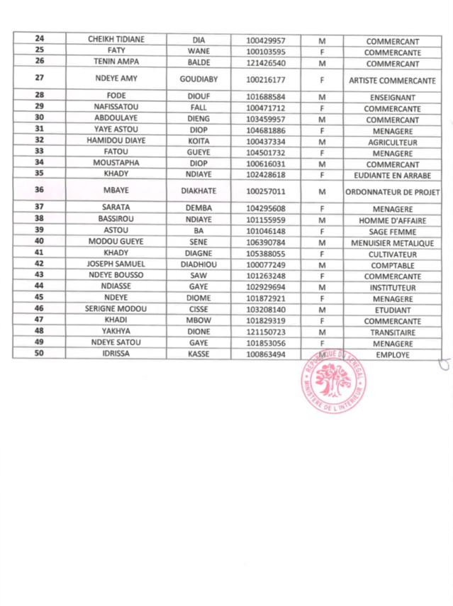 Dakarposte publie l'intégralité de la liste Wallu Sénégal ! Dakarposte publie l'intégralité de la liste Wallu Sénégal !