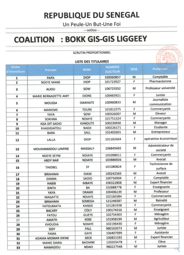 Législatives au Sénégal- Voici les détails de la liste Bok Guis Guis de Pape Diop! Législatives au Sénégal- Voici les détails de la liste Bok Guis Guis de Pape Diop!