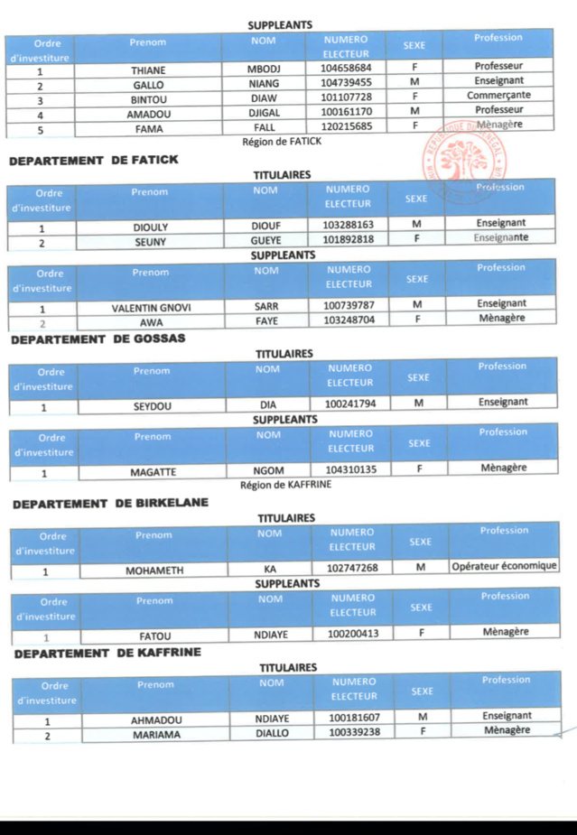 Législatives au Sénégal- Voici les détails de la liste Bok Guis Guis de Pape Diop! Législatives au Sénégal- Voici les détails de la liste Bok Guis Guis de Pape Diop!