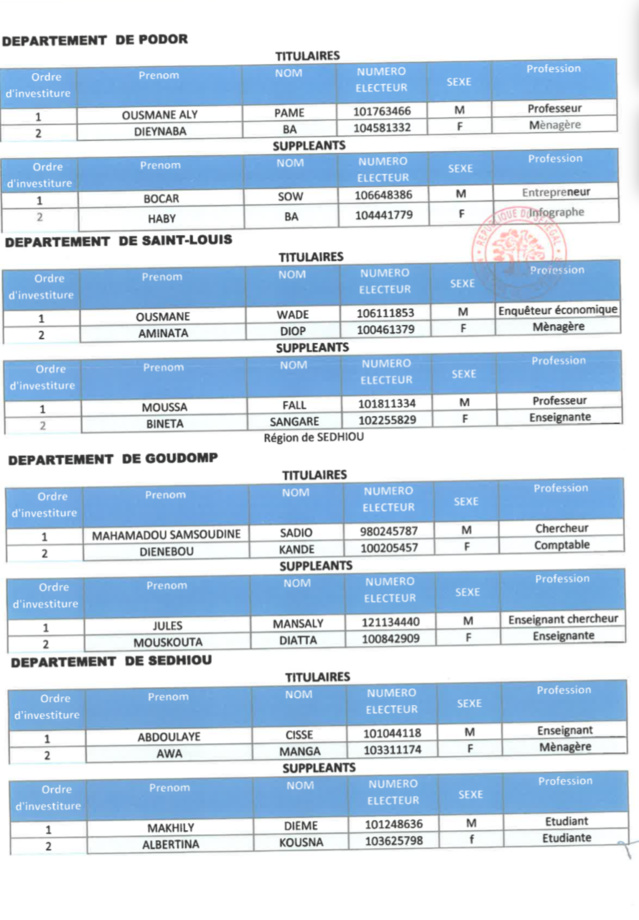 Législatives au Sénégal- Voici les détails de la liste Bok Guis Guis de Pape Diop! Législatives au Sénégal- Voici les détails de la liste Bok Guis Guis de Pape Diop!