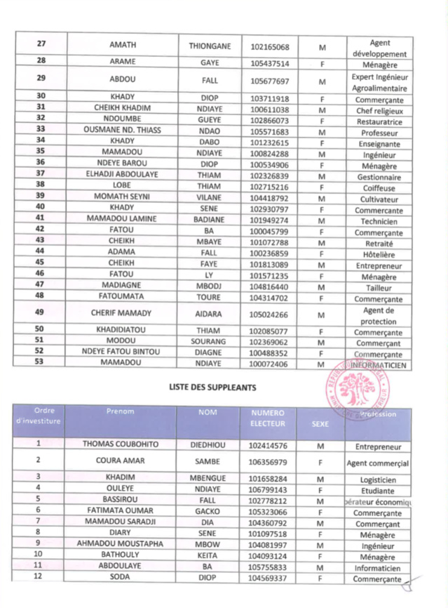 Législatives du 31 Juillet prochain - Les détails de la liste Bunt Bi Législatives du 31 Juillet prochain - Les détails de la liste Bunt Bi