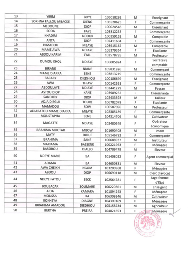 Législatives du 31 Juillet prochain - Les détails de la liste Bunt Bi Législatives du 31 Juillet prochain - Les détails de la liste Bunt Bi