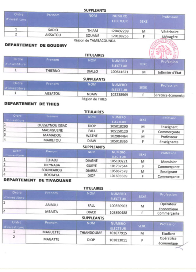 Législatives du 31 Juillet prochain - Les détails de la liste Bunt Bi