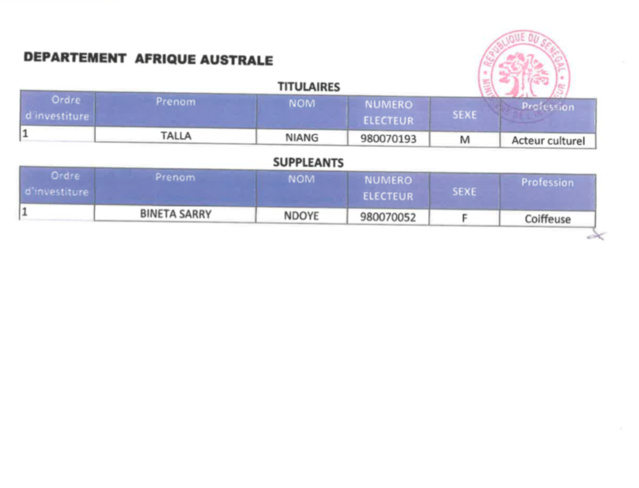 Législatives du 31 Juillet prochain - Les détails de la liste Bunt Bi Législatives du 31 Juillet prochain - Les détails de la liste Bunt Bi