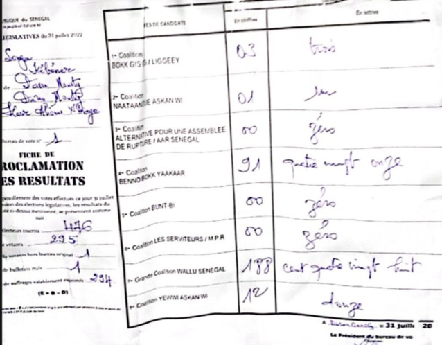 DAROU MOUKTY - Benno perd presque tous les centres… Modou Diagne Fada inexistant… DAROU MOUKTY - Benno perd presque tous les centres… Modou Diagne Fada inexistant…