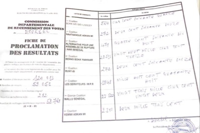 Législatives à Diourbel - Benno a dépassé Wallu de 5.991 voix. Législatives à Diourbel - Benno a dépassé Wallu de 5.991 voix.